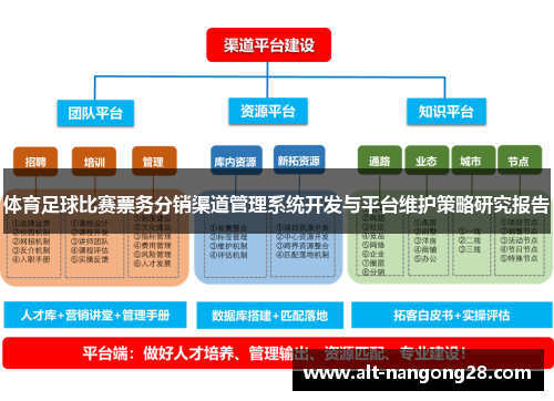 体育足球比赛票务分销渠道管理系统开发与平台维护策略研究报告