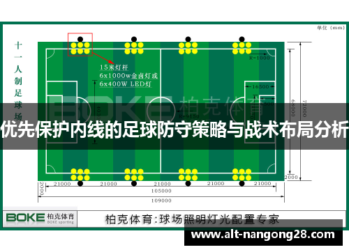 优先保护内线的足球防守策略与战术布局分析