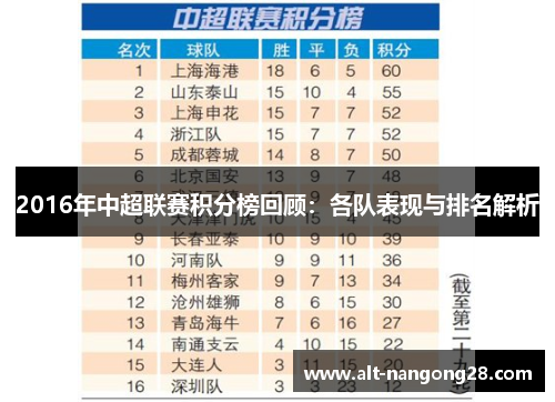 2016年中超联赛积分榜回顾：各队表现与排名解析