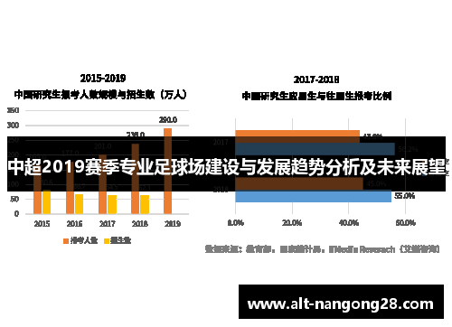 中超2019赛季专业足球场建设与发展趋势分析及未来展望