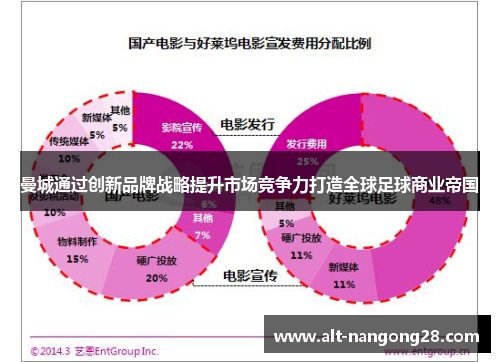 曼城通过创新品牌战略提升市场竞争力打造全球足球商业帝国