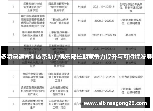 多特蒙德青训体系助力俱乐部长期竞争力提升与可持续发展