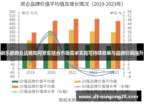 俱乐部商业战略如何紧密结合市场需求实现可持续发展与品牌价值提升