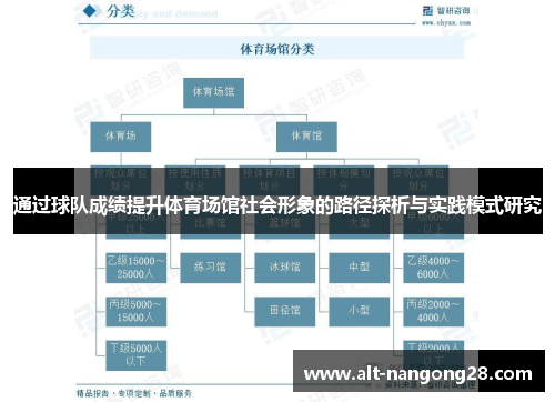 通过球队成绩提升体育场馆社会形象的路径探析与实践模式研究