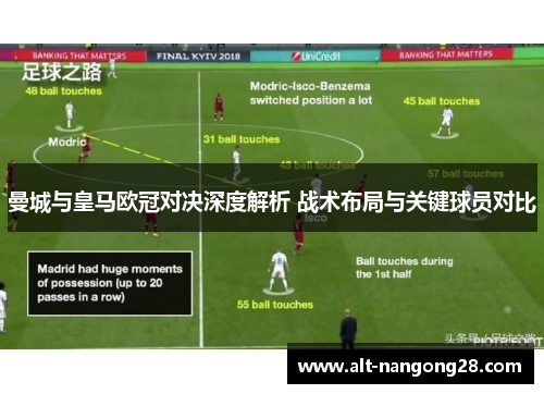 曼城与皇马欧冠对决深度解析 战术布局与关键球员对比