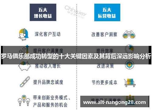 罗马俱乐部成功转型的十大关键因素及其背后深远影响分析