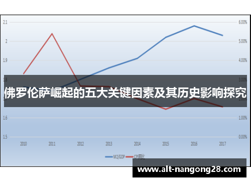 佛罗伦萨崛起的五大关键因素及其历史影响探究