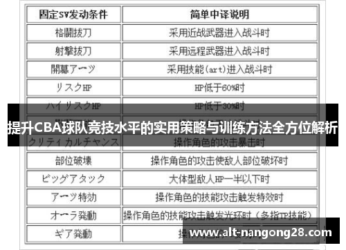 提升CBA球队竞技水平的实用策略与训练方法全方位解析