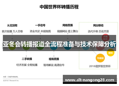 亚冬会转播报道全流程准备与技术保障分析