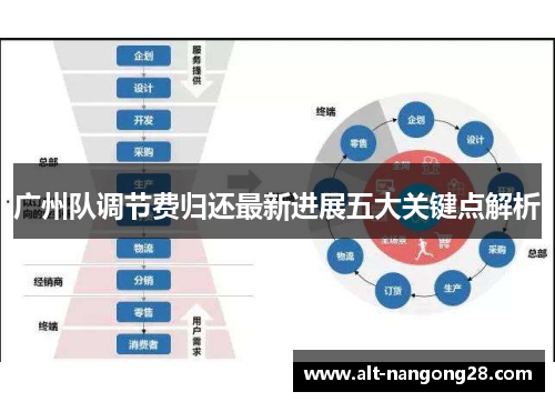 广州队调节费归还最新进展五大关键点解析