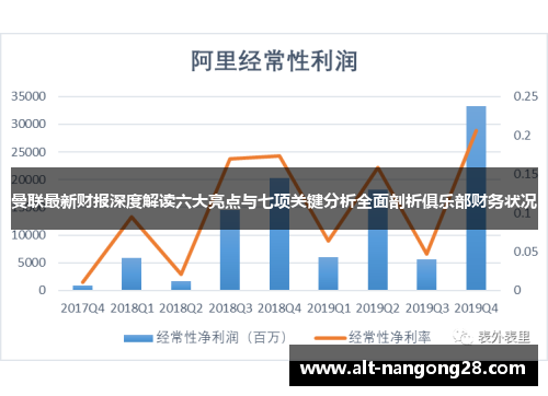 曼联最新财报深度解读六大亮点与七项关键分析全面剖析俱乐部财务状况