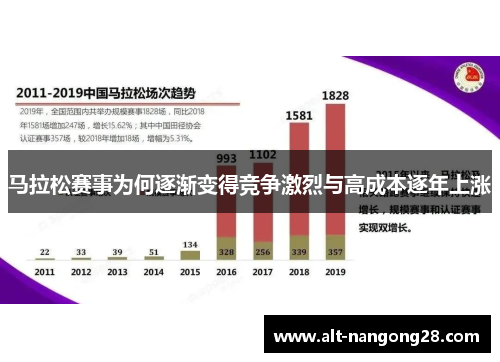 马拉松赛事为何逐渐变得竞争激烈与高成本逐年上涨