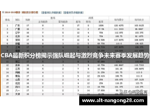 CBA最新积分榜揭示强队崛起与激烈竞争未来赛季发展趋势