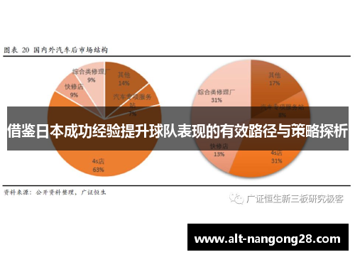 借鉴日本成功经验提升球队表现的有效路径与策略探析