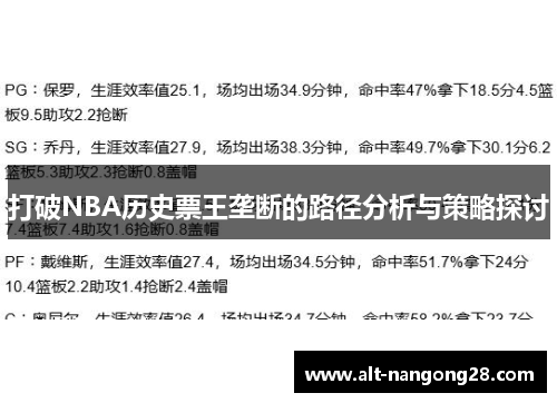 打破NBA历史票王垄断的路径分析与策略探讨