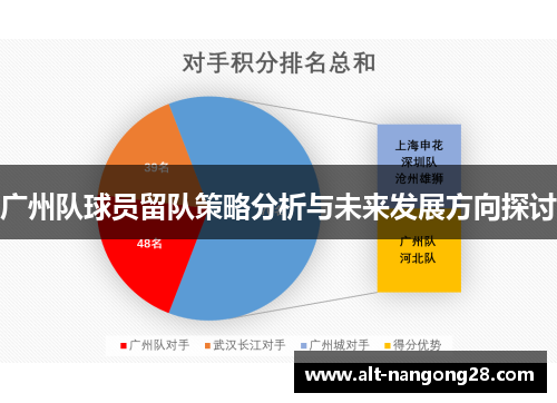 广州队球员留队策略分析与未来发展方向探讨
