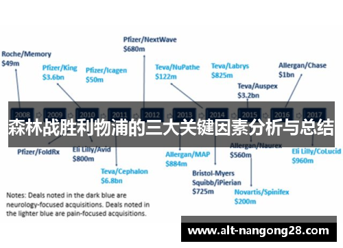森林战胜利物浦的三大关键因素分析与总结
