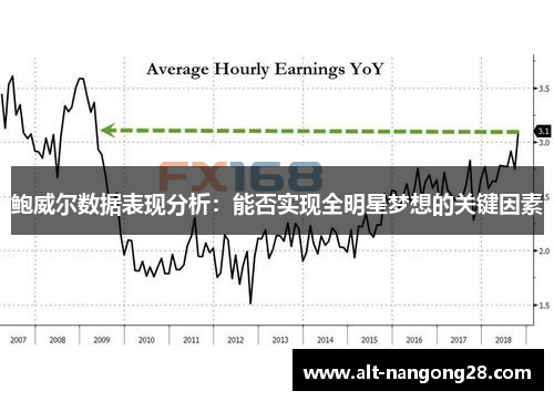 鲍威尔数据表现分析：能否实现全明星梦想的关键因素