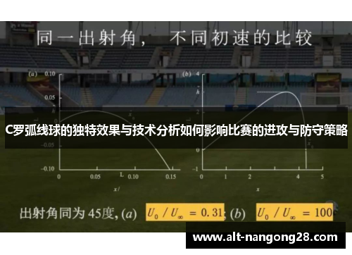 C罗弧线球的独特效果与技术分析如何影响比赛的进攻与防守策略