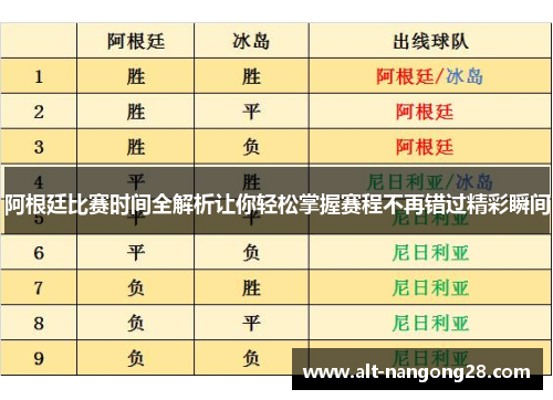 阿根廷比赛时间全解析让你轻松掌握赛程不再错过精彩瞬间